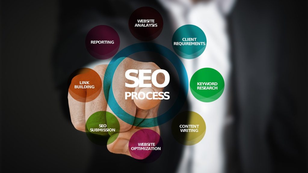 Qu’est-ce qu’un KPI en Seo ?